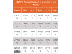 UNUS|BOYASIZ 2023 EDİTİON 1.5D %30PŞN 0,99 48AYVADE-67.000KM