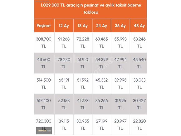UNUS|BOYASIZ 2023 EDİTİON 1.5D %30PŞN 0,99 48AYVADE-67.000KM