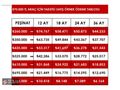 2017 MODEL / 1.5 DİZEL / 149.000 KM / STEPWAY / 609.000 TL KREDİ