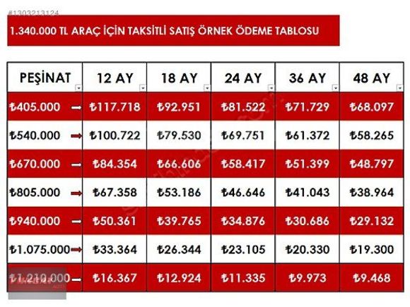 TUNCAY'DAN 2022 1.3 TCE 150 BG. PRESTİJ PLUS HATASIZ 116 BİN KM