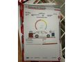 Sahibinden Renault Fluence 1.5 dCi Touch 2015 Model