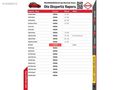 157 BİN KM TAM OTOMATİK