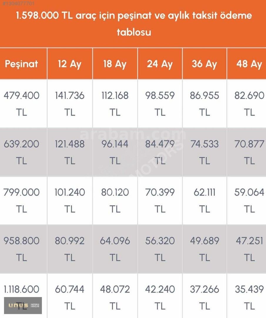 UNUS|FAİZSİZ 12AY-BOYASIZ 20' CLASSİC %30PEŞİN 48AYVADE-99.000KM 3