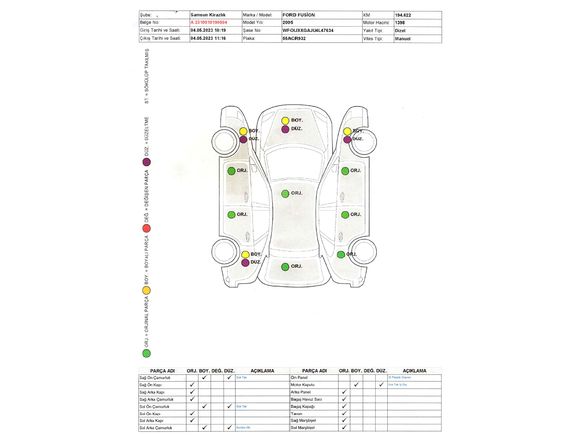Memurdan Ford Fusion 1.4 TDCi Comfort 2005 Model 