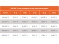 ÖzÖz AUTO'DAN %20 PEŞİNAT 3 AY ERTELEMELİ SENETLİ TAKSİTLİ KREDİ