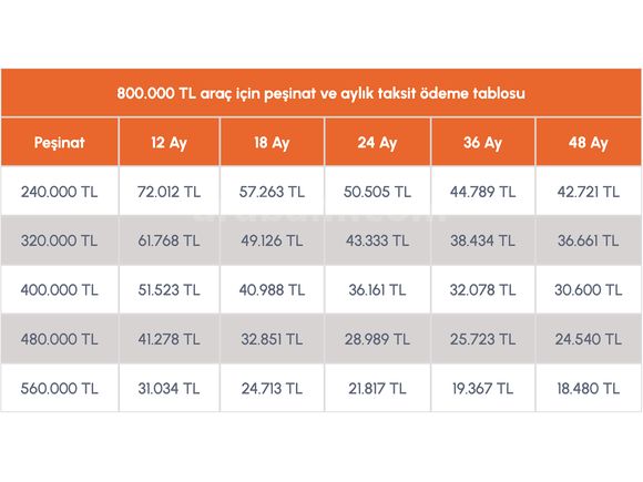 ÖzÖz AUTO'DAN %20 PEŞİNAT 3 AY ERTELEMELİ SENETLİ TAKSİTLİ KREDİ