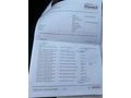 Sahibinden Renault Clio 1.5 dCi 2016 Model  173 Binde