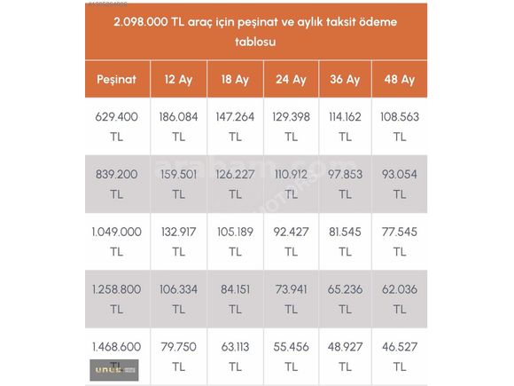 UNUS|FAİZSİZ 12 AY-BOYASZ CAM TAVAN ISTMA %30PŞN 48VADE-129000KM