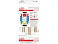 Sahibinden Opel Astra 1.6 CDTI Dynamic 2016 Model İzmir