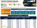 KAYRAM'DAN ARACINIZI ŞİMDİ ALIN, 36 AYA VARAN TAKSİTLE ÖDEYİN