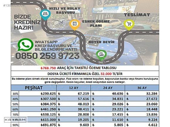 KAYRAM'DAN %0.69 FAİZ ORANINDAN BAŞLAYAN KREDİ İMKANI