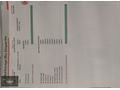 TAMAMINA TİCARİ KREDİ-K.KARTI %0-3.99 ÇEK-2.99 SENET-ÇKS SATIŞ