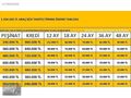 TÜRKMEN GÜNEŞDEN 2020 MDL 1.5DCI MEGANE TOUCH PLUS 12-36 AY VADE