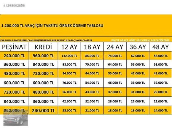 TÜRKMEN GÜNEŞDEN 2020 MDL 1.5DCI MEGANE TOUCH PLUS 12-36 AY VADE