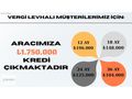 1.750.000TL KREDİ, 48 AY VADE İMKANI!