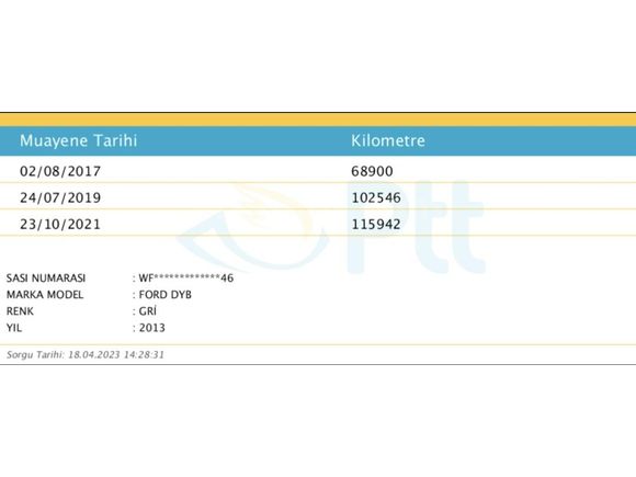 Acil İhtiyaçtan Ford Focus 1.6 Ti-VCT Trend X 2013 Model
