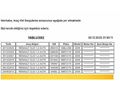 Sahibinden Renault Clio 1.2 Grandtour Authentique 2009 Model 