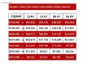 SERÇEOĞLUNDAN 2006M 1.6ASTRA LPG Lİ 220 BiN KM DE