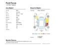 340 BİN PEŞİNAT İLE Ford Focus 1.6 TDCI Trend X