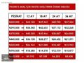 AŞKARDAN FIRSAT OPEL ASTRA OTOMATİK