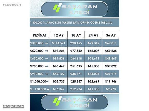 BAŞARAN'DAN VW PASSAT HİGHLİNE B8 FIRSAT ARACI 390.000 PEŞİNATLA