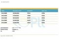 2013 Renault Scenic 1.5 DCI Icon EDC Cam Tavan 110 HP 85 bin Km
