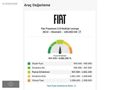 2012 FİAT FREEMONT 130BİN KMDE DEĞİŞENSZ 7 KİŞİLK 4x4