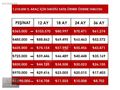 365BİN PEŞİN 36AY KREDİ İMKANIYLA SEAT LEON STYLE 1.2 TSİ