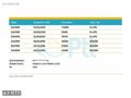 ORJİNAL - 123.000 KM'DE - 1.4 ALİZE -