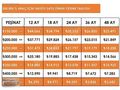 200 BİN PEŞİN KALANI 48 AY VADE RENAULT SYMBOL 1.5DCI DEĞİŞENSİZ