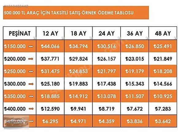 200 BİN PEŞİN KALANI 48 AY VADE RENAULT SYMBOL 1.5DCI DEĞİŞENSİZ