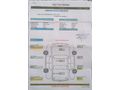 Sahibinden Opel Astra 1.6 Edition plus 2017 Model  157.000 km Beyaz