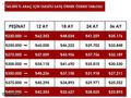 ŞMDİ AL 3 AY SNRA ÖDE 150 BİN PŞİN 36 AY VADE VE*140 HP DÜŞÜK KM