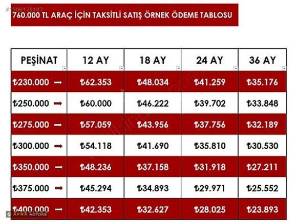 ŞMDİ AL 3 AY SNRA ÖDE 150 BİN PŞİN 36 AY VADE VE*140 HP DÜŞÜK KM