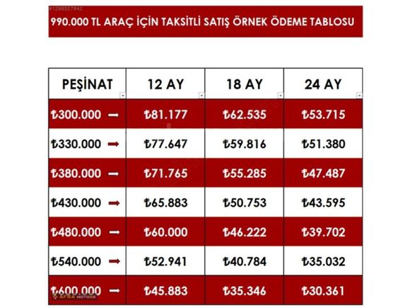 290 BİN PEŞİN 36 AY VADE VE KREDİ OCTAVİA 137 BİN KM DE