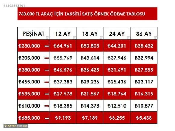 ŞİMDİ AL 3 AY SONRA ÖDE 150 BİN PEŞİN 36 AY VADE VE KREDİ