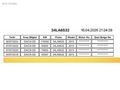TEMİZ MASRAFSIZ 140 BİN KM LAUREATE 4x4 KRED KRTNA 12 TAKSİT
