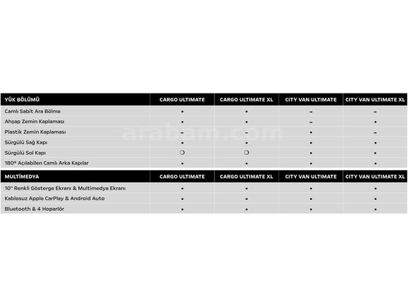 2026 Opel Vivaro Ultimate XL(Uzun Şasi) TAM DONANIM + ÇİFT SÜRGÜ FULL KASKO