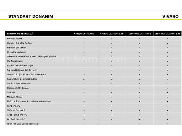2026 Opel Vivaro Ultimate XL(Uzun Şasi) TAM DONANIM + ÇİFT SÜRGÜ FULL KASKO