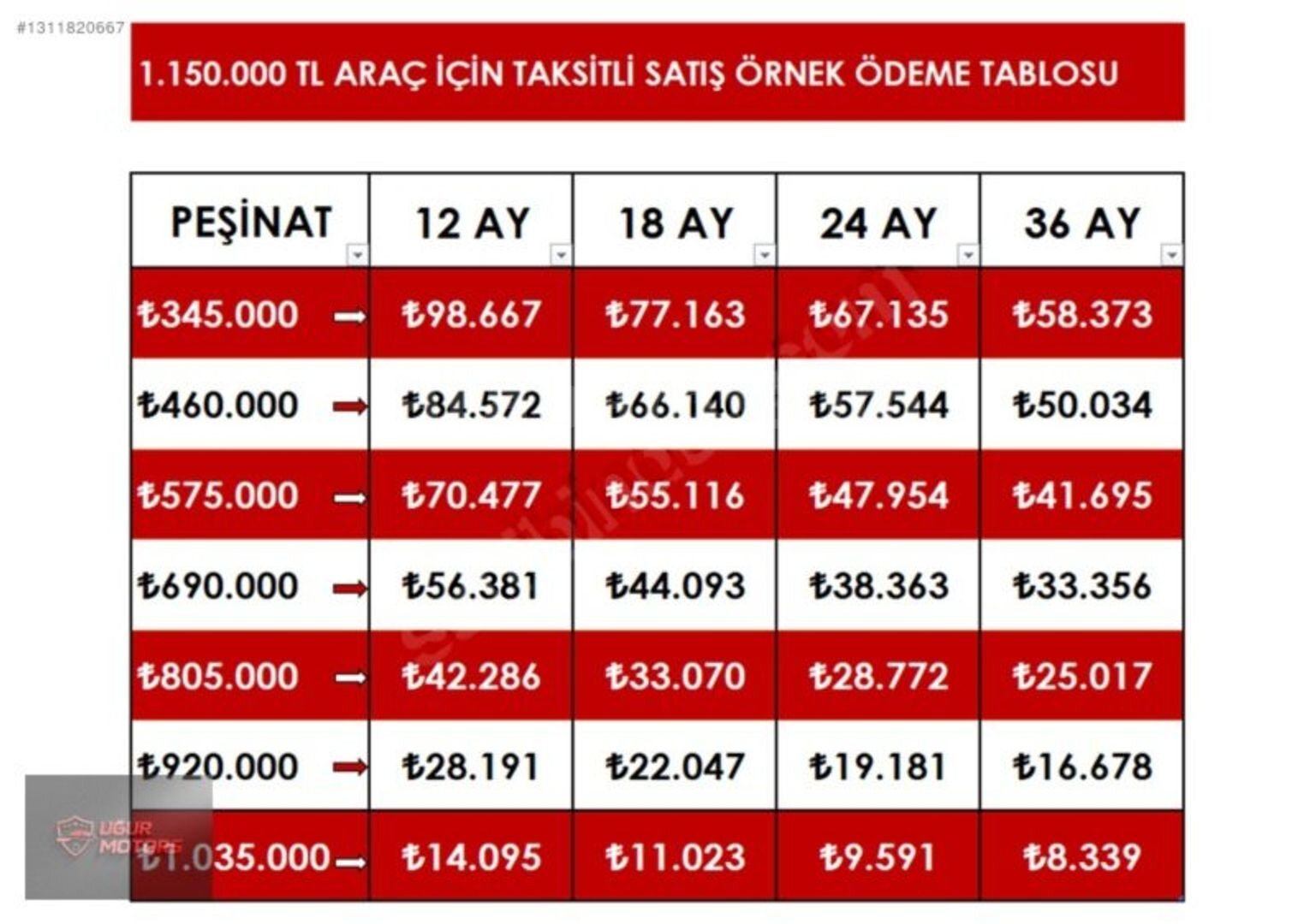 UĞUR MOTORSTAN 345 BİN PEŞİNAT 2024 DACİA JOGGER 1.0 ECO-G 2
