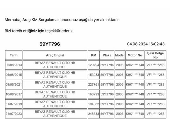 MASRAFSIZ 1 DEĞİŞEN 1 BOYA 2006 MODEL 1.5 dCi 86 HP CLİO