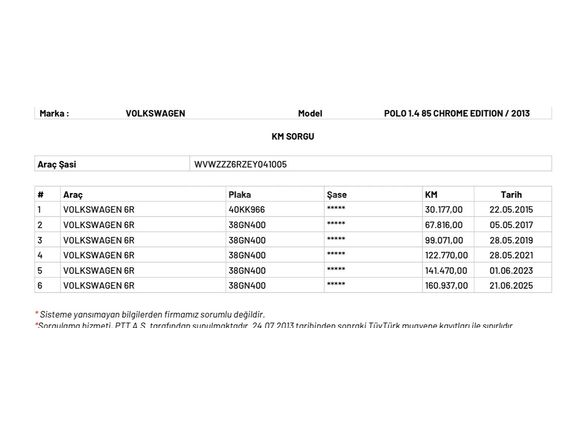 Volkswagen Polo 1.4 Chrome Edition 2013 Model 