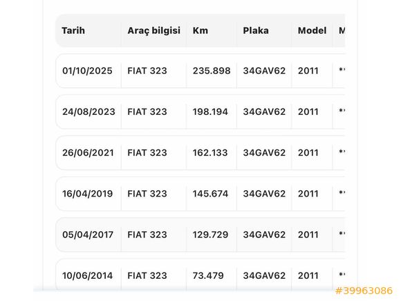 BAKIMLI 2011 ACTİVE PLUS LİNEA