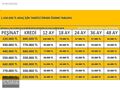 2020 MODEL 1.6 DİZEL OTOMATİK ECO MOD EGEA EURO 6 MOTOR DCT
