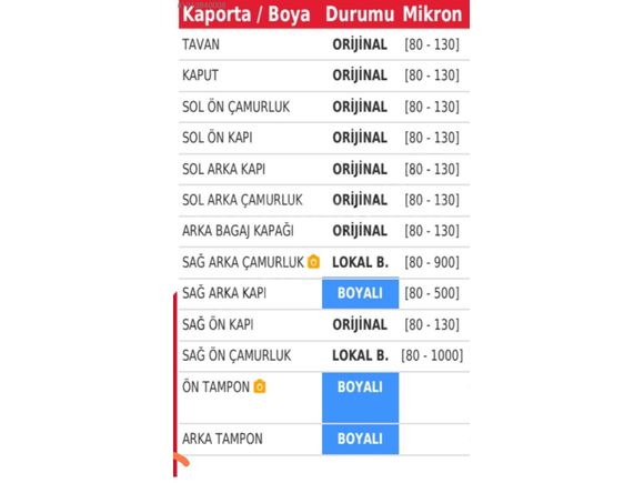 DÜŞÜK KMLİ DEĞİŞENSİZ İ20 (K.K12TAKSİT)