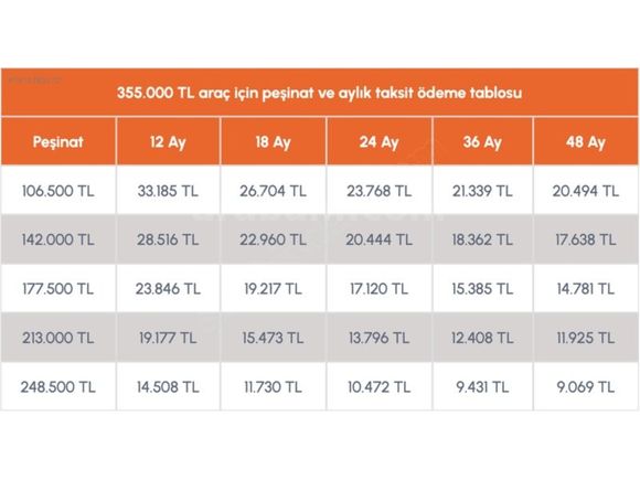 SENETLE TAKSİTLE 95 BİN PEŞİNATLA KASKO veya TRAFİK S. HEDİYELİ