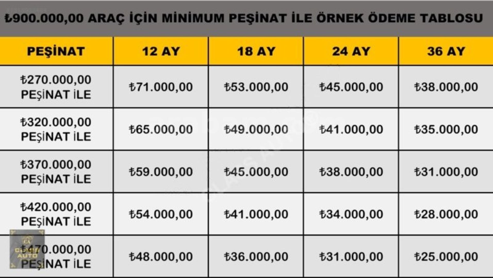 270 BİN TL PEŞİNAT İLE 48 AY KREDİ İMKANI 2012 LTZ CAPTVA HATASZ 2
