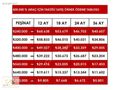 240 BİN PEŞİN 36 AY VADE İMKANI İLE VOLVO S60 PREMİUM