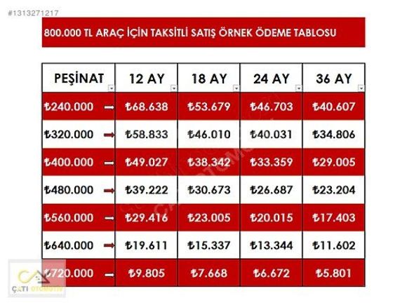 240 BİN PEŞİN 36 AY VADE İMKANI İLE VOLVO S60 PREMİUM