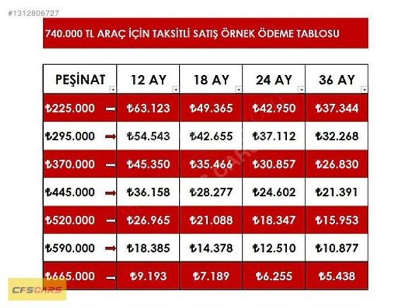 HATASIZ DÜŞÜK KM 1.5 DİZEL CLİO